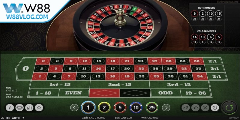 Chiến lược cược theo phong cách James Bond rất hiệu quả